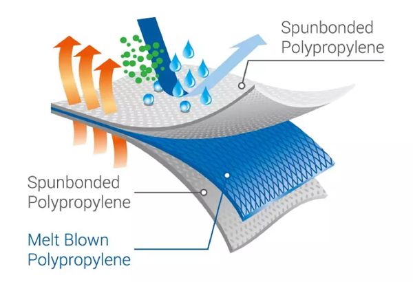 What is the anti-virus principle of mask? From the micro point of view to give you professional solutions